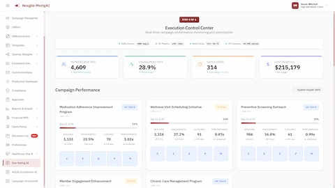 Execution Control Center with real-time campaign performance metrics and tracking.